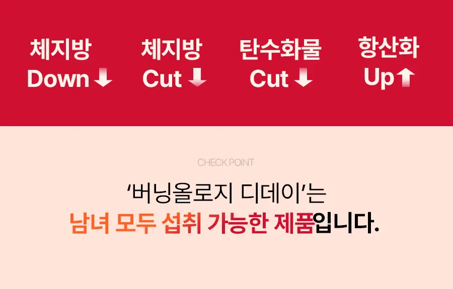 [서현PICK] 콜레올로지 버닝올로지 디데이 3.8g*5포 (5일분) 상세페이지 5